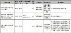 近紅外光譜法鑒別珍珠粉將成國(guó)標(biāo)方法