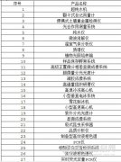 四川農(nóng)大采購(gòu)61種儀器 一律要求進(jìn)口