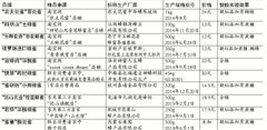 網(wǎng)購(gòu)蜂蜜抽檢僅3成合格 專家說(shuō)法 實(shí)驗(yàn)驗(yàn)證