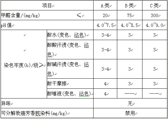 三、檢測(cè)項(xiàng)目：