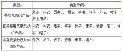 3+2 讀懂服裝檢測(cè)國(guó)家標(biāo)準(zhǔn)