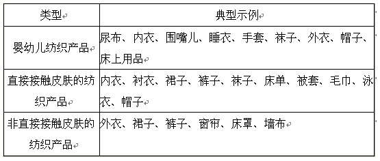 三、檢測(cè)項(xiàng)目：
