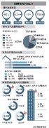 清華大學(xué)報告：室內(nèi)PM2.5吸入量是室外4倍