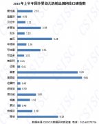 2015上半年國外嬰幼兒奶粉品牌口碑報(bào)告出爐