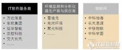 中國智慧環(huán)保領域領先企業(yè)市場競爭分析