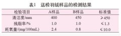 羽絨服質(zhì)量問(wèn)題檢測(cè)與分析