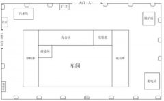 一位資深質(zhì)量經(jīng)理總結(jié)的供應(yīng)商現(xiàn)場(chǎng)審核，講透了！